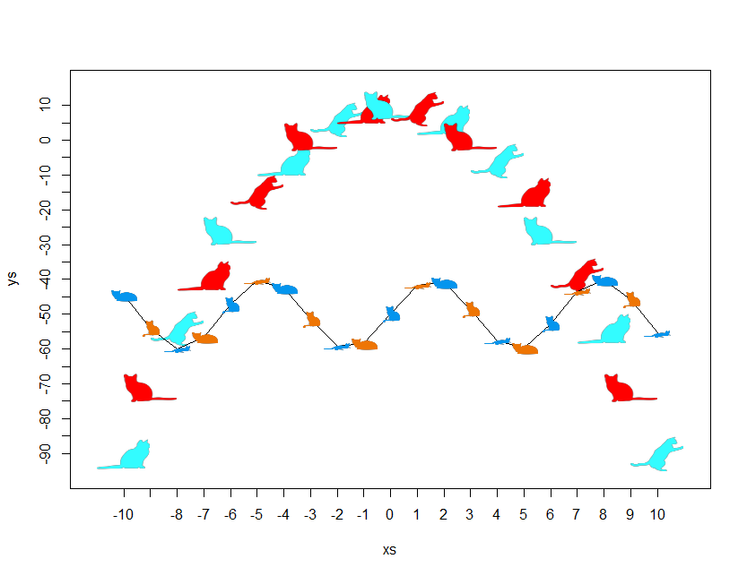 catplots