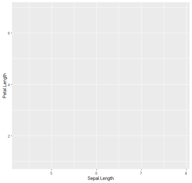 ggplot