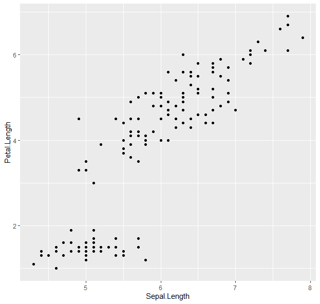 ggplot