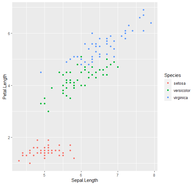 ggplot