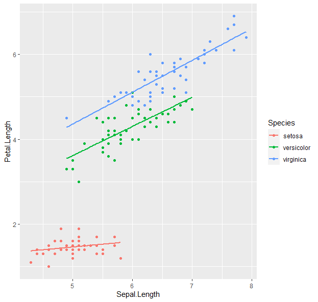 ggplot