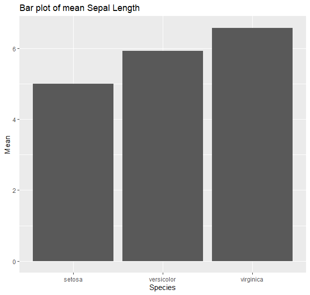 ggplot