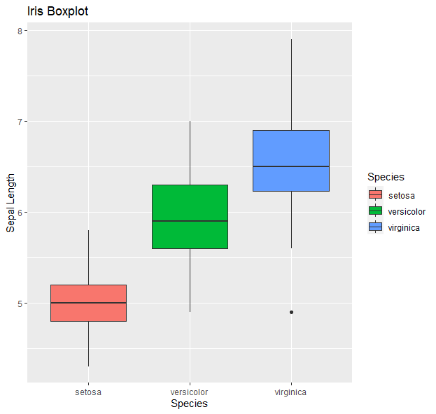 ggplot