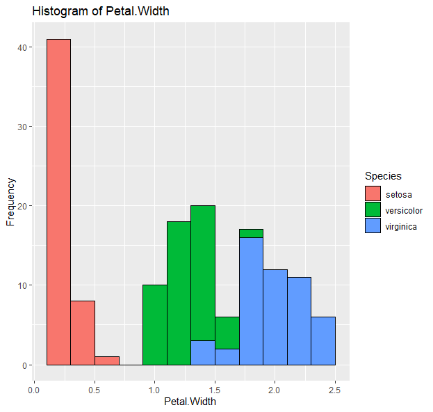 ggplot