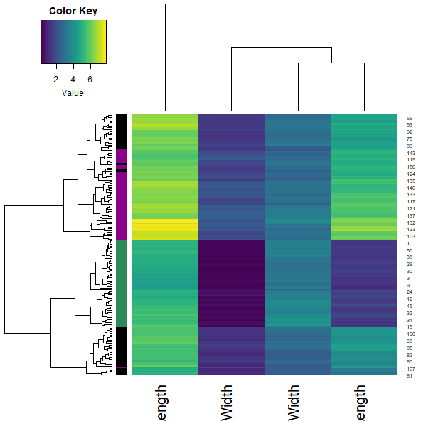 heatmap