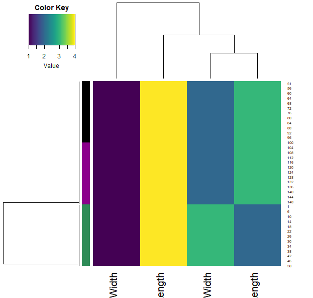 heatmap