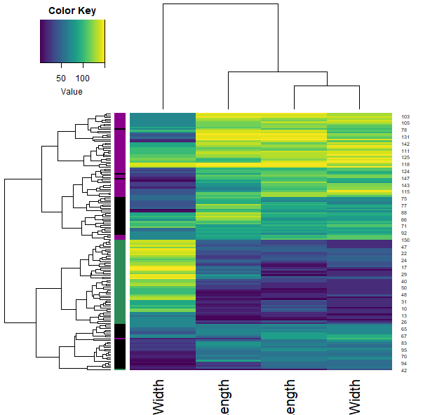 heatmap