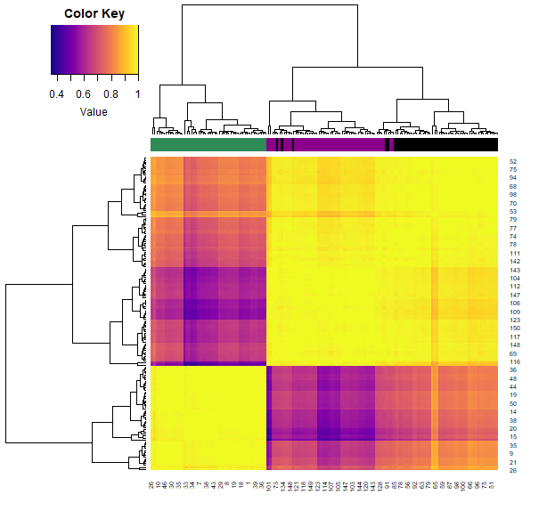 heatmap