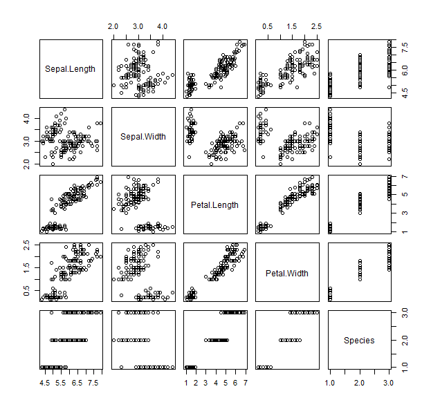 scatterplot