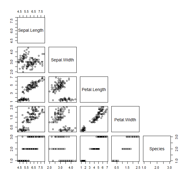 scatterplot