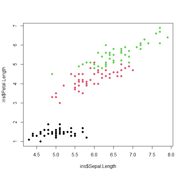 scatterplot3