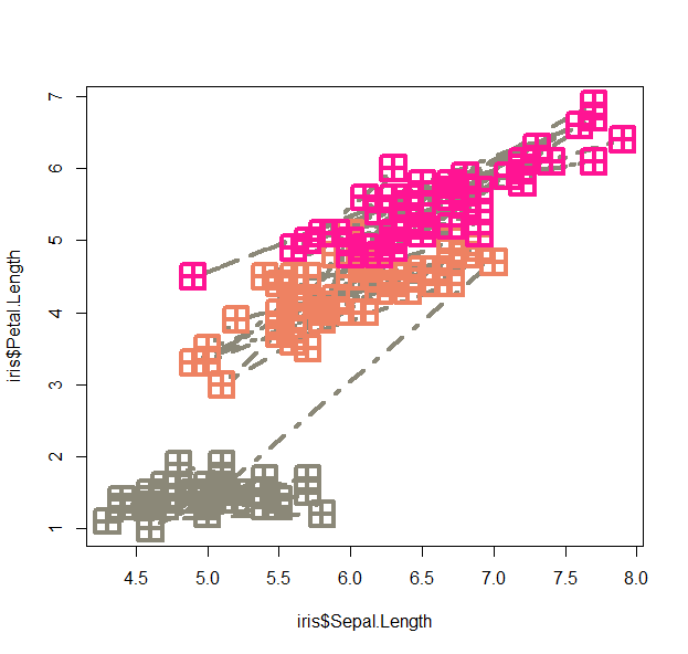 scatterplot