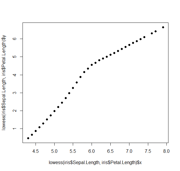 scatterplot