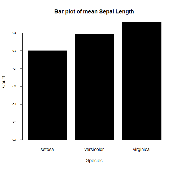 scatterplot