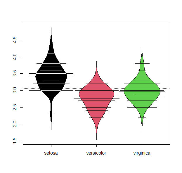 scatterplot