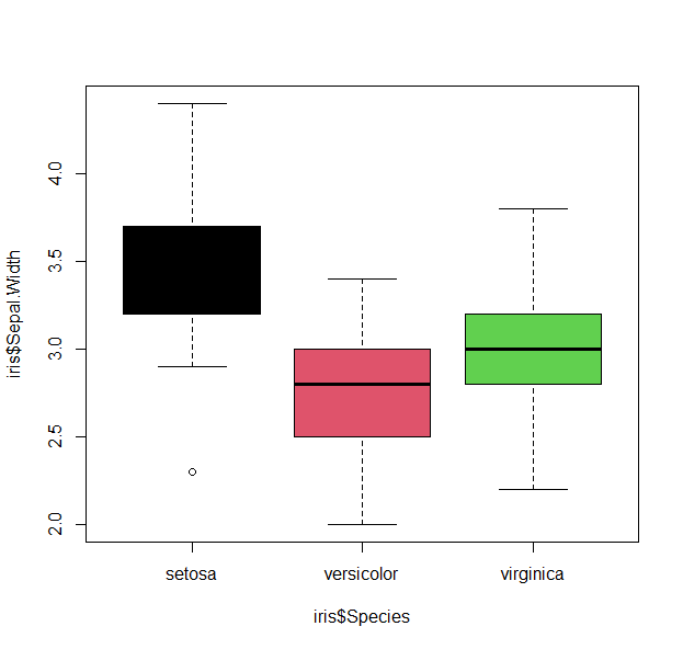 scatterplot