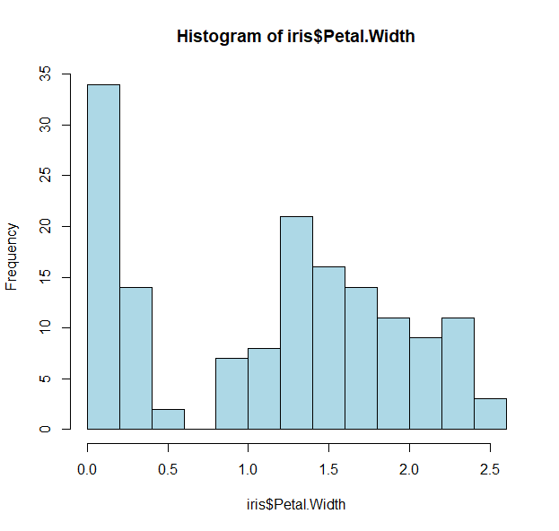 scatterplot