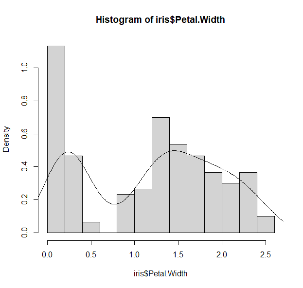 scatterplot