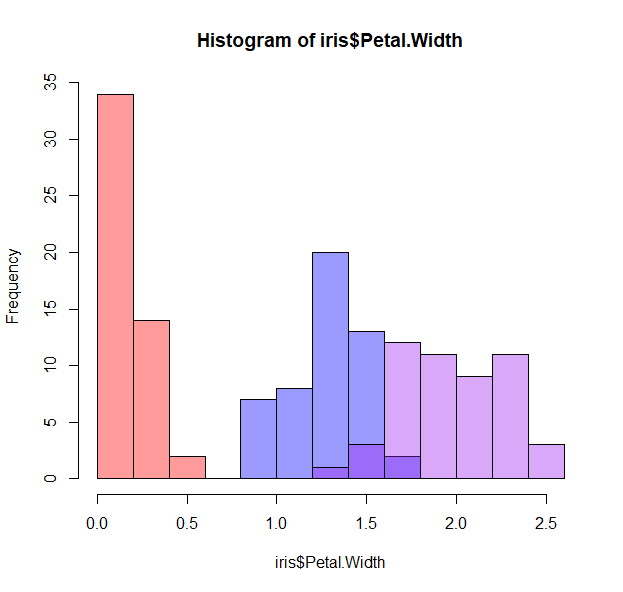 scatterplot