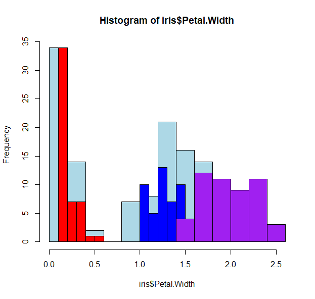 scatterplot