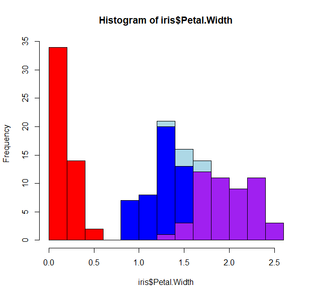 scatterplot