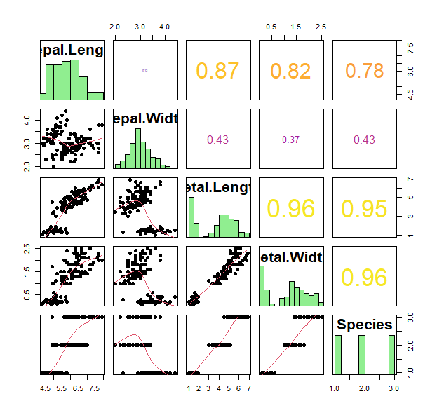 scatterplot