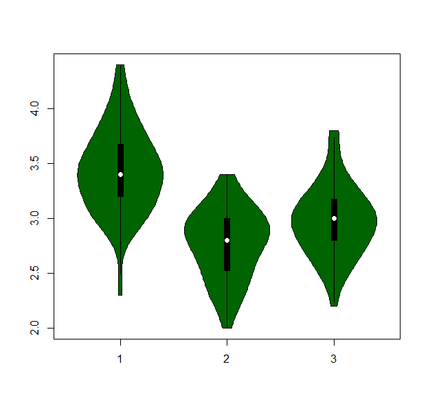 scatterplot