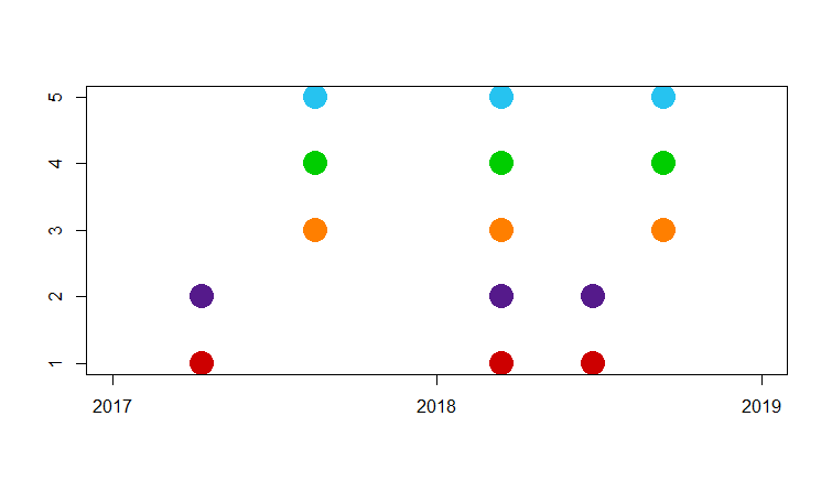 timepoints