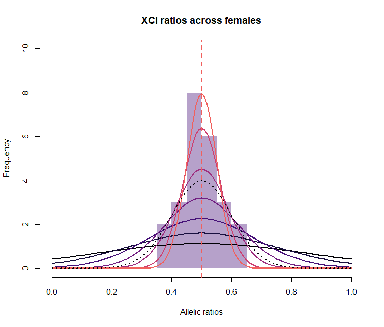 xci